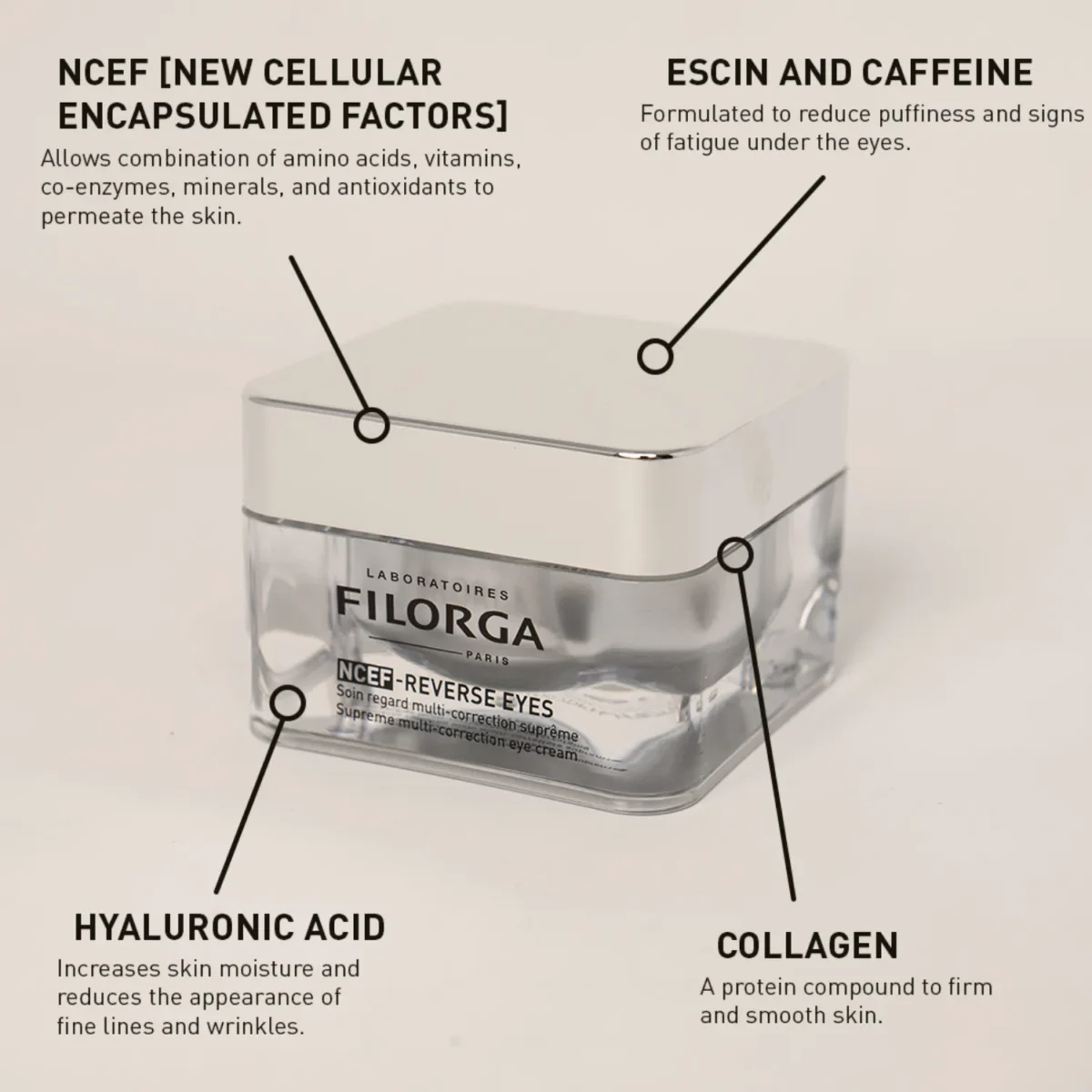 Filorga NCEF-Reverse Multi-Correction Eye Cream For Wrinkles, Dark circles & Puffiness 15ml